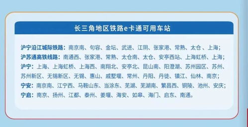 滬寧沿江高鐵邁入“智慧出行”新時代 全線開通鐵路e卡通，掃碼刷證暢行無憂