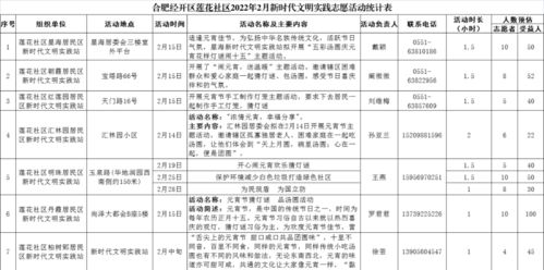 合肥二月文明新風暖，2350場志愿活動伴您歡喜過大年