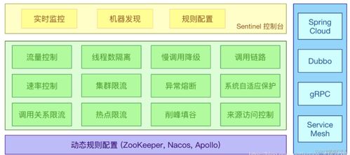 Sentinel與Nacos強強聯(lián)合 構(gòu)建微服務(wù)穩(wěn)定性基石的卓越實踐