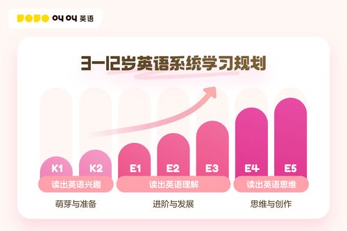 叫叫攜手培生集團，共繪中國兒童英語學習新藍圖