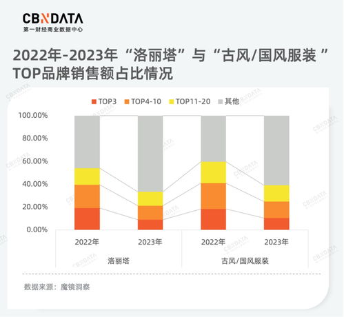從品質(zhì)升級到服務(wù)熱潮 洞察消費新機遇下的項目策劃與公關(guān)服務(wù)