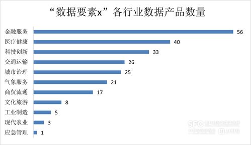 數(shù)據(jù)要素市場7月趨勢解析 工具類產(chǎn)品主導場內(nèi)新增，金融服務(wù)行業(yè)領(lǐng)跑，項目策劃與公關(guān)服務(wù)需求凸顯