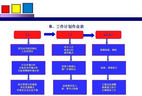 勁花項(xiàng)目營銷策劃方案分享 整合策略與公關(guān)服務(wù)賦能品牌綻放