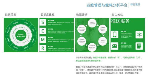 辦公樓項(xiàng)目智能化弱電系統(tǒng)規(guī)劃設(shè)計(jì)方案與項(xiàng)目策劃公關(guān)服務(wù)一體化實(shí)施綱要