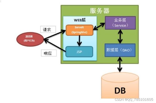 SSM寵物領(lǐng)養(yǎng)系統(tǒng) 免費(fèi)開源項(xiàng)目助力計(jì)算機(jī)畢業(yè)設(shè)計(jì)與實(shí)踐