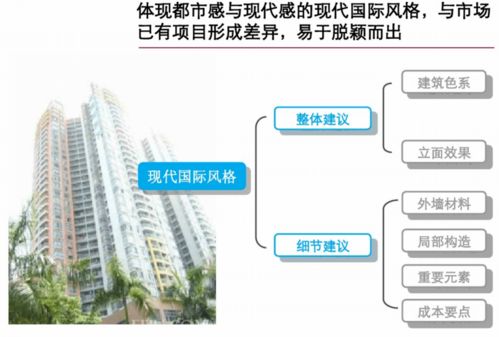 【璞心映月】高端住宅項(xiàng)目前期綜合策劃方案