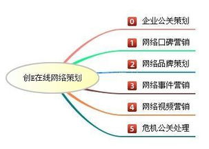 哈爾濱網(wǎng)站危機(jī)公關(guān)首選 創(chuàng)e在線網(wǎng)絡(luò)策劃的價(jià)格、規(guī)格與項(xiàng)目服務(wù)詳解