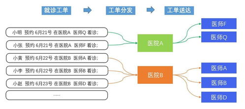 復(fù)雜場景產(chǎn)品設(shè)計(jì)實(shí)踐與思考 以項(xiàng)目策劃與公關(guān)服務(wù)數(shù)字化為例