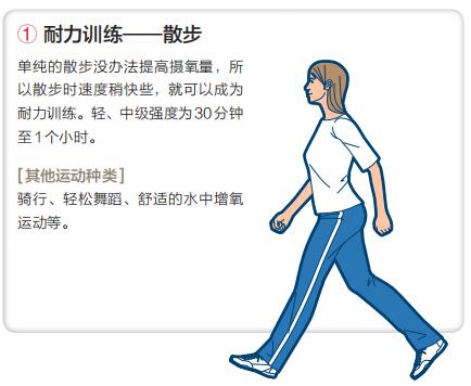 如何提升長時(shí)間持續(xù)全身耐力的能力？